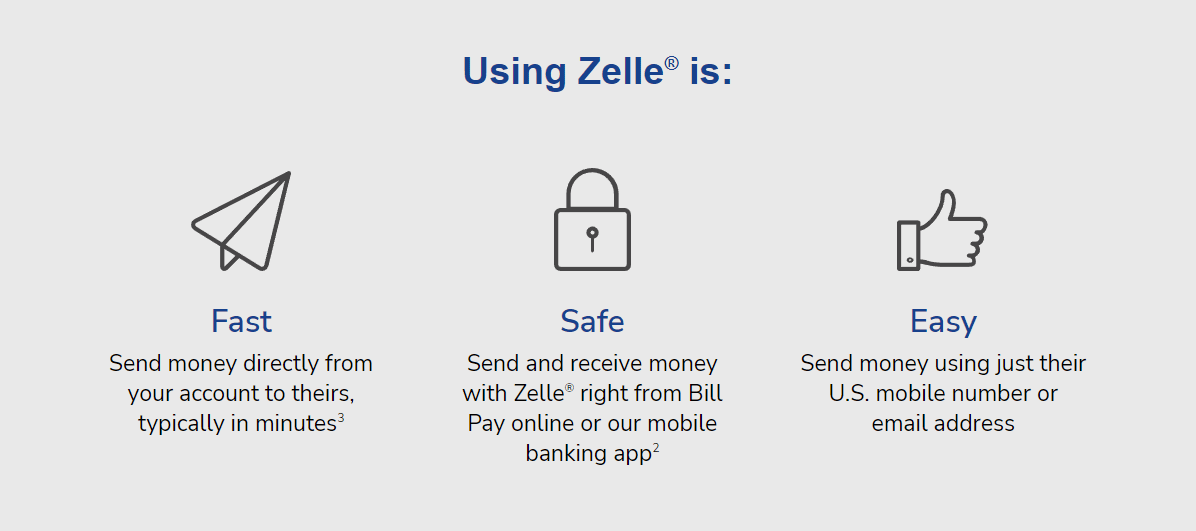 Using Zelle is fast, safe, and easy.